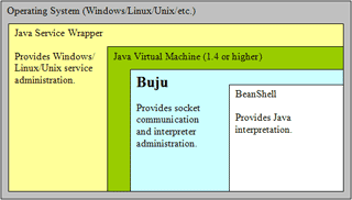 Buju Server Deployment